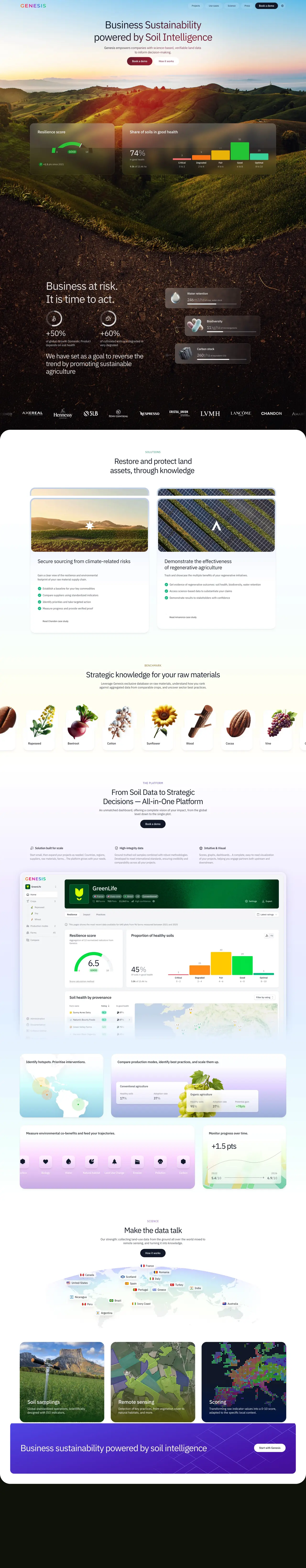 Full long-form preview of the Genesis business-intelligence platform website.